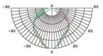 luminous curve of outdoor led accent lighting luminous curve of outdoor led accent lighting